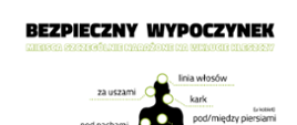 Miejsca_szczególnie_narażone_na_wkłucie_kleszczy