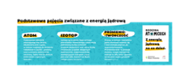 Dowiedz się więcej o atomie, izotopach i promieniotwórczości!
