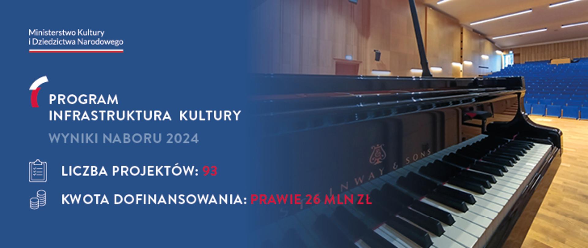 Wyniki naboru IK 2024