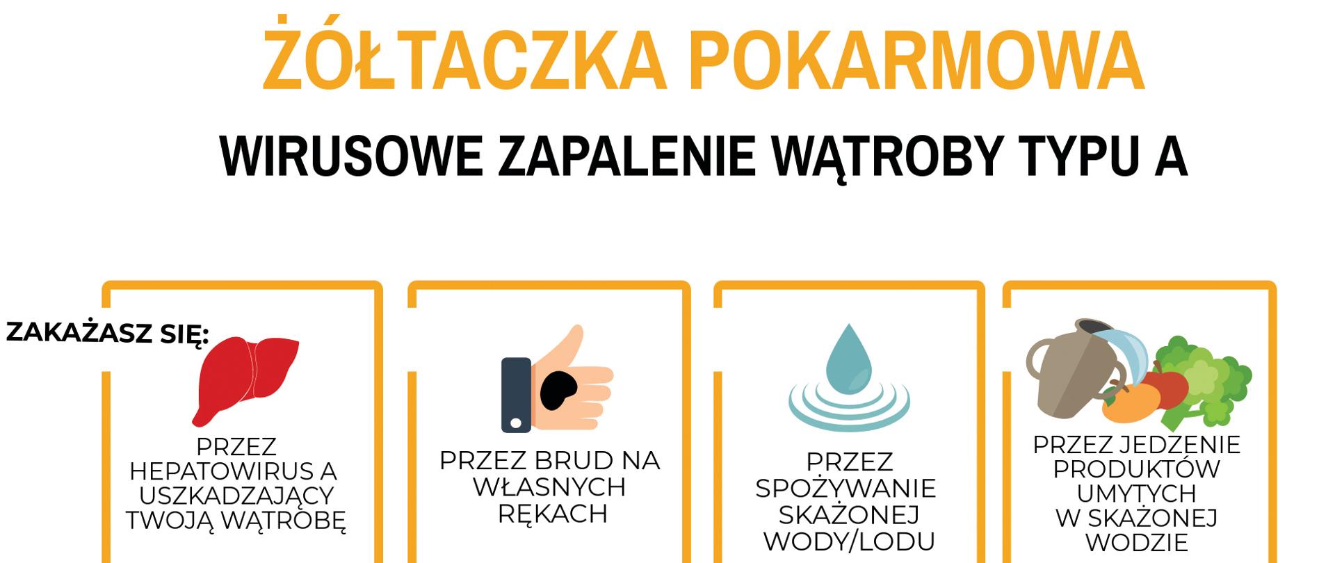 Wirusowe zapalenie wątroby typu A