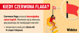 Bezpieczny wypoczynek nad wodą