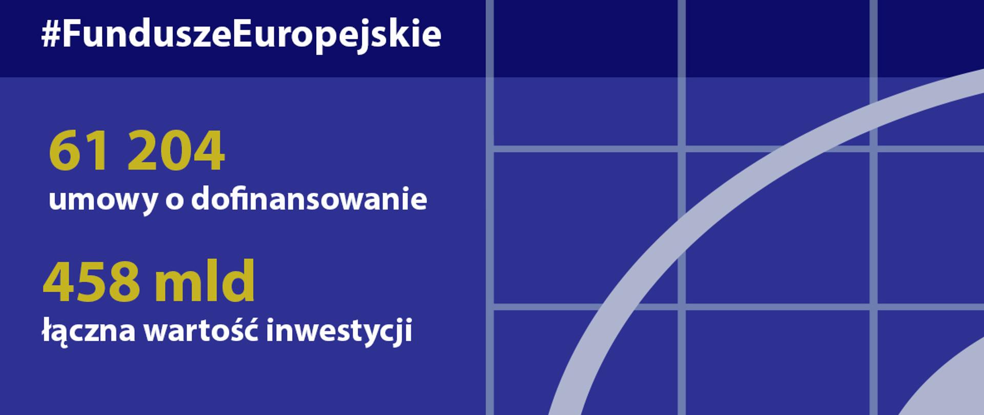 Postępy w realizacji programów na lata 2014-2020 - stan na 19 kwietnia 2010 roku