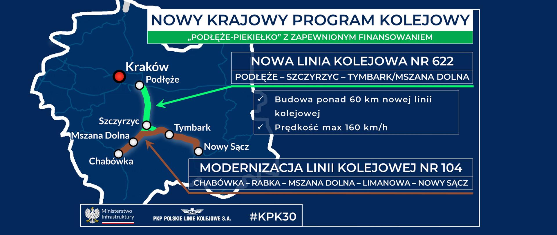 Nowy szlak kolejowy „Podłęże – Piekiełko” z zapewnionym finansowaniem