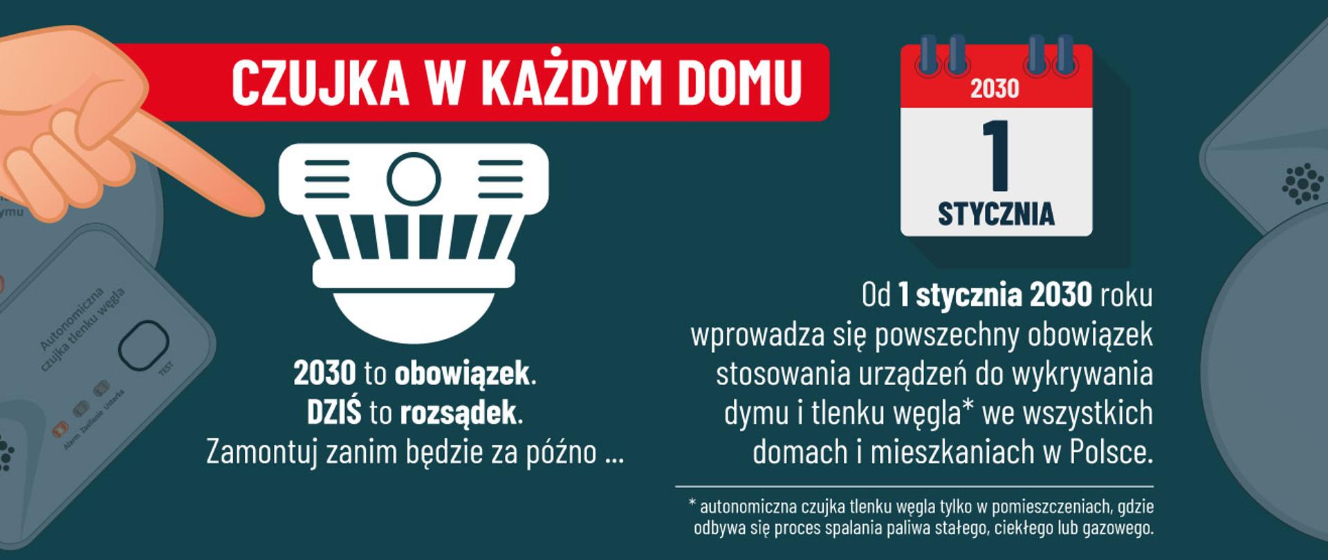 Obraz przedstawia kampanię informacyjną dotyczącą obowiązku montażu czujek dymu i tlenku węgla w każdym domu. Po lewej stronie widoczny jest rysunek dłoni wskazującej na ikonę czujki oraz grafiki autonomicznych czujek dymu i tlenku węgla. Centralnie umieszczony jest duży napis „CZUJKA W KAŻDYM DOMU”. Poniżej widnieje tekst: „2030 to obowiązek. DZIŚ to rozsądek. Zamontuj zanim będzie za późno...”.
Po prawej stronie zamieszczono grafikę kalendarza z datą „1 stycznia 2030”, pod którą znajduje się informacja: „Od 1 stycznia 2030 roku wprowadza się powszechny obowiązek stosowania urządzeń do wykrywania dymu i tlenku węgla* we wszystkich domach i mieszkaniach w Polsce.” Na dole widnieje przypis dotyczący czujki tlenku węgla: „* autonomiczna czujka tlenku węgla tylko w pomieszczeniach, gdzie odbywa się proces spalania paliwa stałego, ciekłego lub gazowego.”
