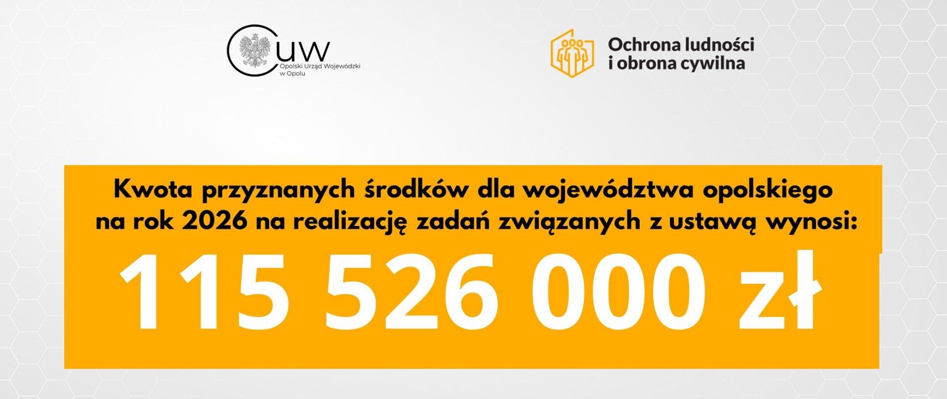 Ponad 115,5 mln zł dla Opolszczyzny na ochronę ludności i obronę cywilną