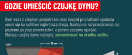 Gdzie umieścić czujkę dymu?