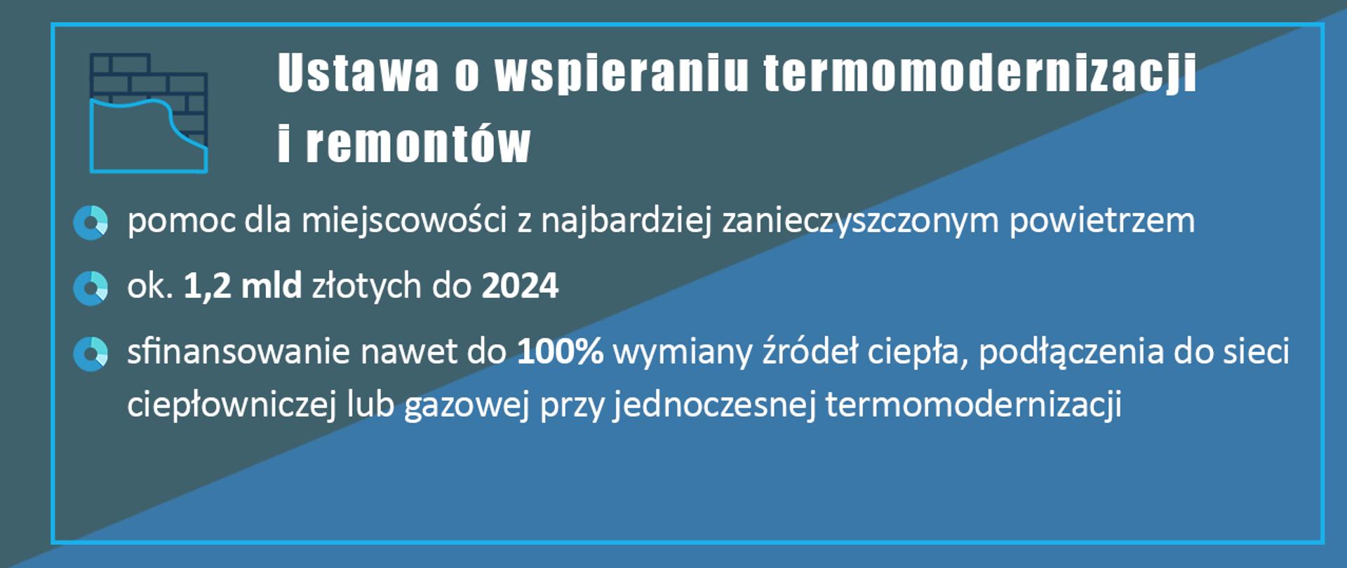 Szczegoły dotyczące ustawy. Wsparcie miast z najbardziej zanieczyszczonym powietrzem, ok 1,2 mld złotych do 2024 na wymianę źródła ciepła i termomodernizację 