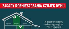 Infografika- czujki dymu