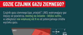 Gdzie czujnik gazu ziemnego?
