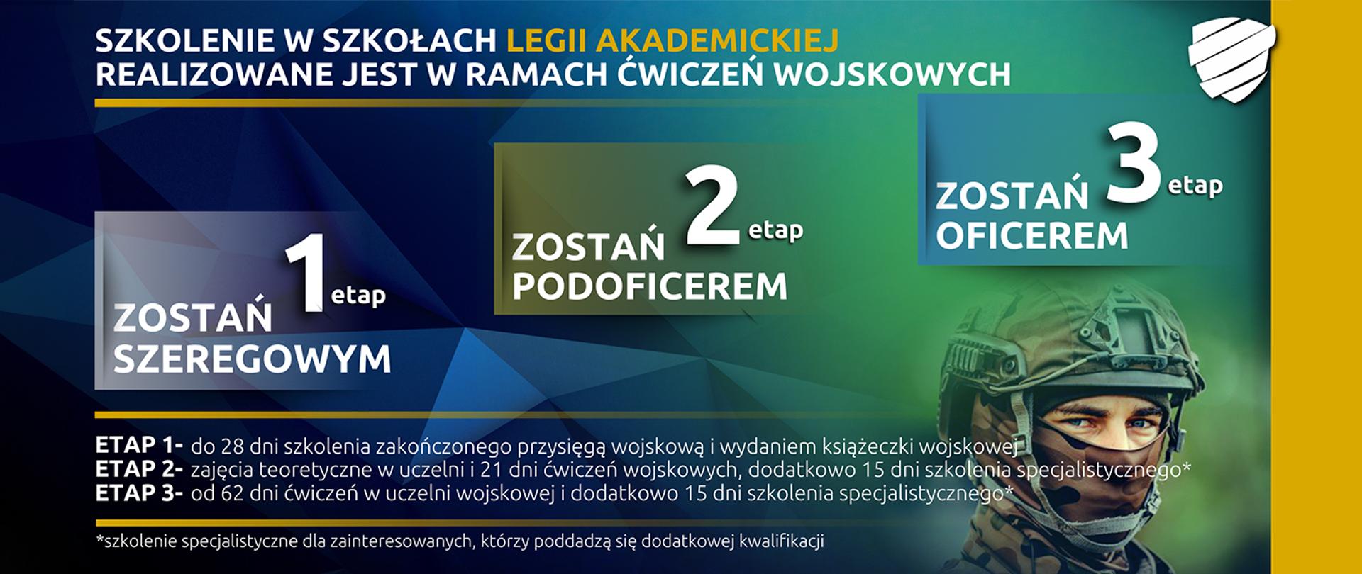 Etap II – Szef WCR powiadamia kandydata o możliwości powołania do dobrowolnej zasadniczej służby wojskowej w określonym terminie i miejscu oraz kieruje na badania lekarskie i psychologiczne.
Etap III – Kandydat stawia się na szkolenie zgodnie z decyzją administracyjną i po jego zakończeniu składa przysięgę wojskową.
Etap IV – Po złożeniu przysięgi wojskowej kandydat może kontynuować szkolenie w ramach kolejnych etapów programu Legia Akademicka oraz przystąpić do dodatkowych szkoleń specjalistycznych