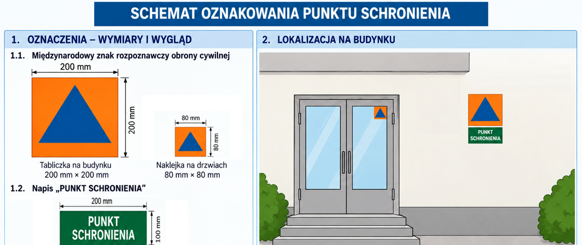 Prawidłowe oznakowanie punktu schronienia, oznaczenia wymiary i wygląd