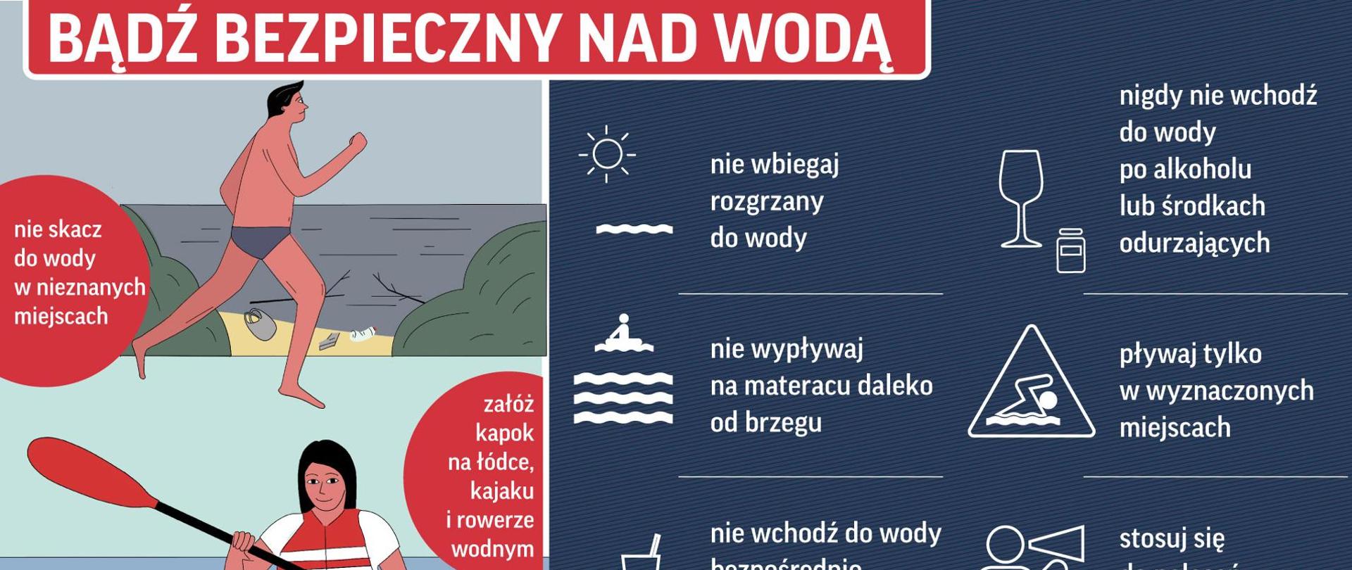 Informacja o zasadach bezpieczeństwa nad wodą. Po lewej mężczyzna i kobieta . Mężczyzna biegnie. Kobieta trzyma w ręku wiosło. Po prawej obrazki z opisami. wodnych. 