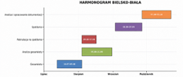 harmonogram_B-B