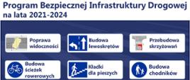 Główne założenia Programu - infografika