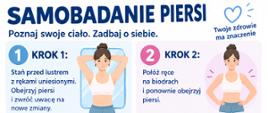 Infografika przedstawiająca kolejne kroki samobadania piersi oraz schemat ich budowy.