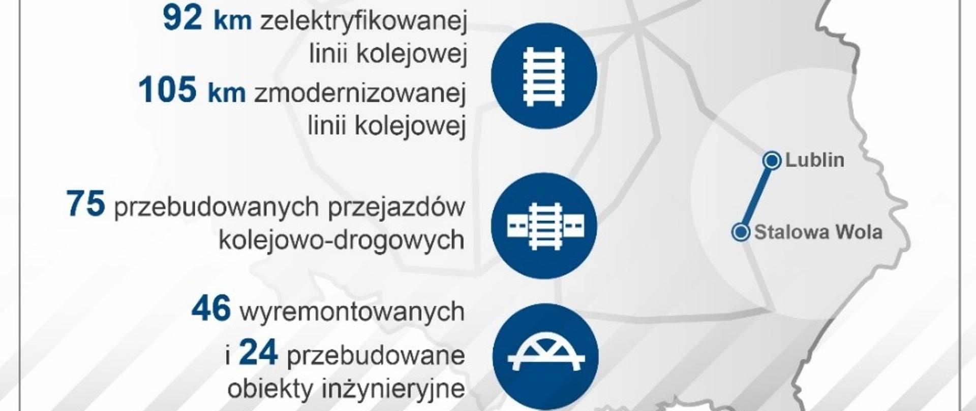 Modernizacja i elektryfikacja linii Lublin - Stalowa Wola Rozwadów