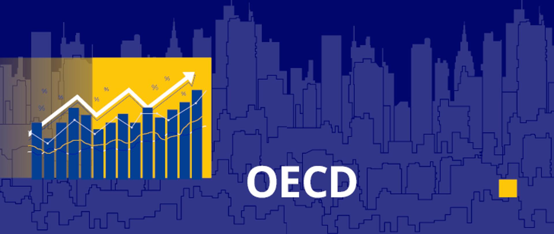 Organizacja Współpracy Gospodarczej i Rozwoju