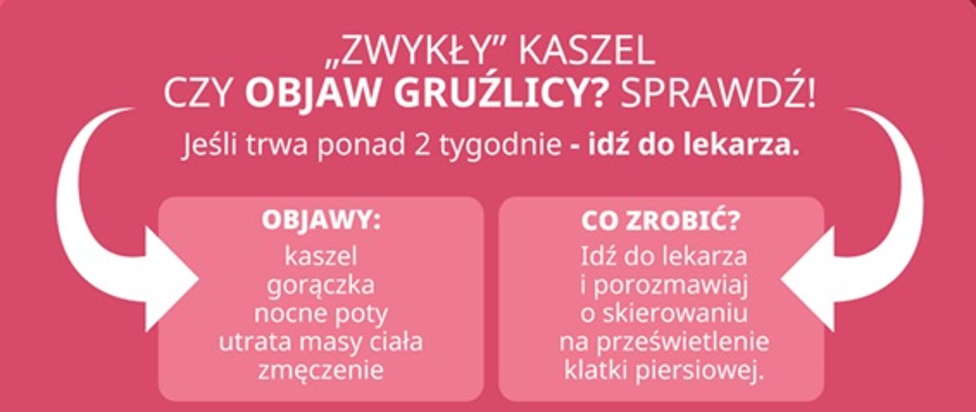 Objaw gruźlicy