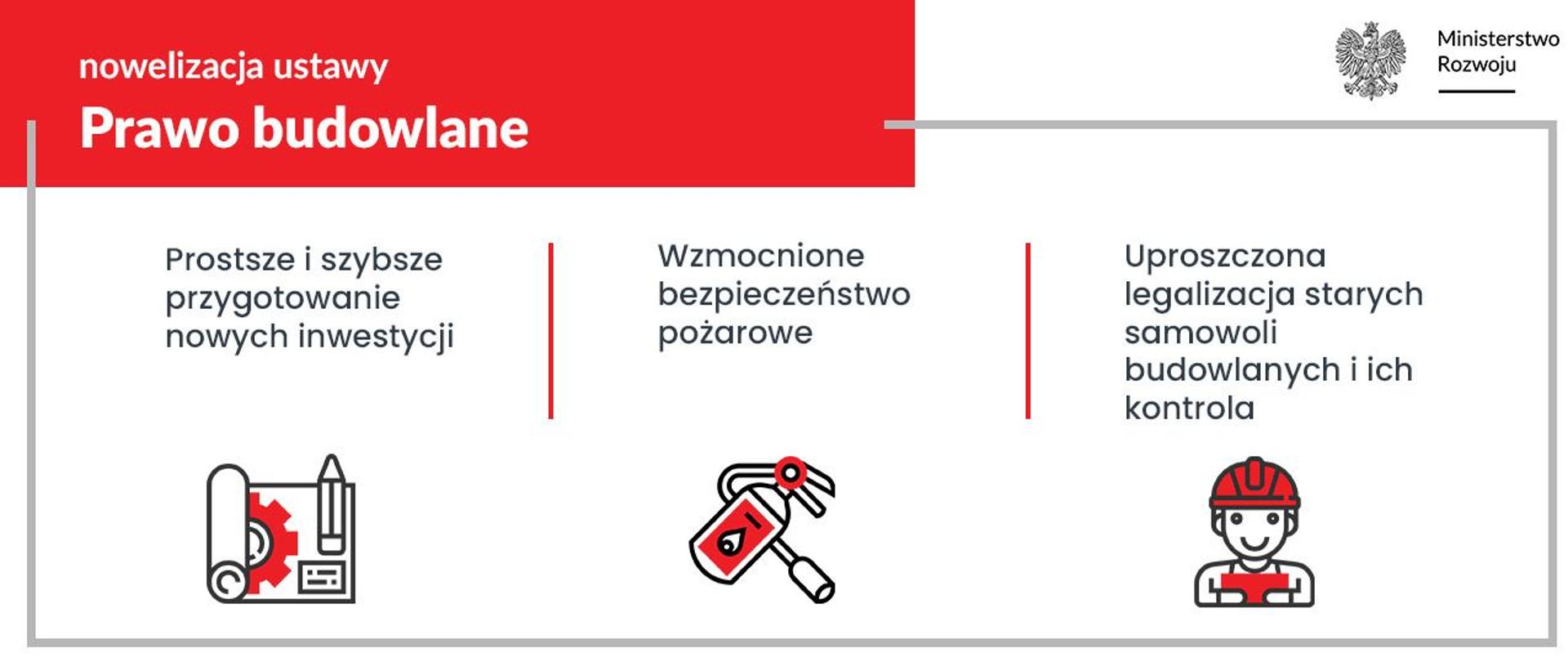 Lewy górny róg, kolor czerwony i napis Nowelizacja ustawy Prawo budowlane. Przez całą długośc grafiki trzy ikonki i napisy: Prostsze i szybsze przygotowanie nowych inwestycji, Wzmocnione bezpieczeństwo pożarowe; Uproszczona legalizacja starych samowoli budowlanych i ich kontrola