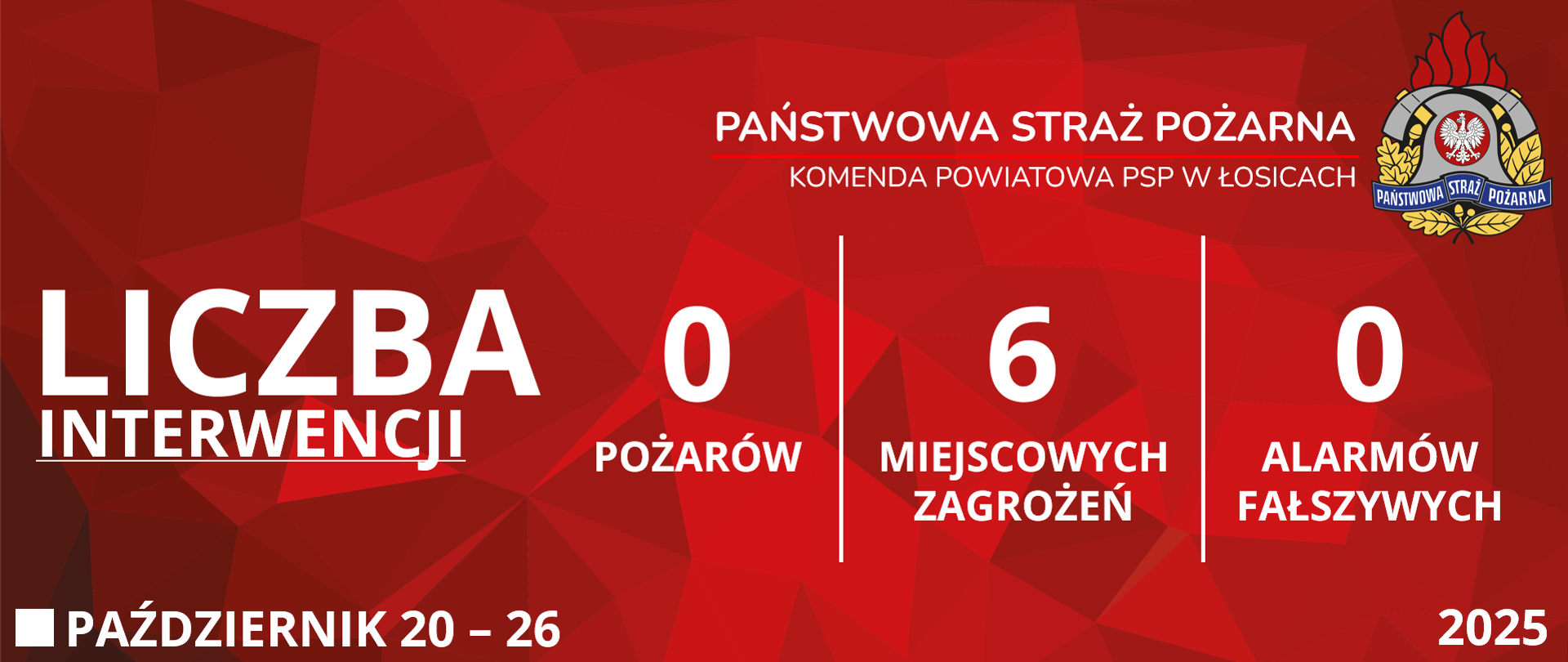 Czerwona grafika prezentująca statystyki interwencji Komendy Powiatowej Państwowej Straży Pożarnej w Łosicach od dwudziestego października do dwudziestego szóstego października dwa tysiące dwudziestego piątego roku. Od lewej strony widoczne są napisy: "Liczba interwencji", obok zero "Pożarów", sześć "Miejscowych zagrożeń" i zero "Alarmów fałszywych". W prawym górnym rogu znajduje się logo Państwowej Straży Pożarnej. W lewym dolnym rogu podany jest przedział czasowy, zaś w prawym dolnym rogu rok.