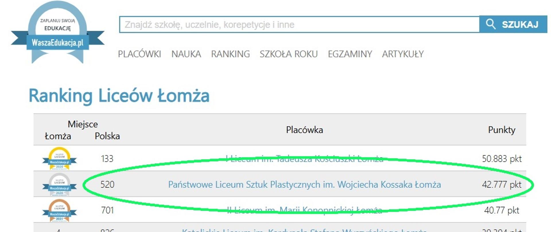 Zrzut ekranu prezentujący ranking liceów z terenu miasta Łomża, z zaznaczonym Państwowym Liceum Sztuk Plastycznych im. Wojciecha Kossaka w Łomży na 2 pozycji
