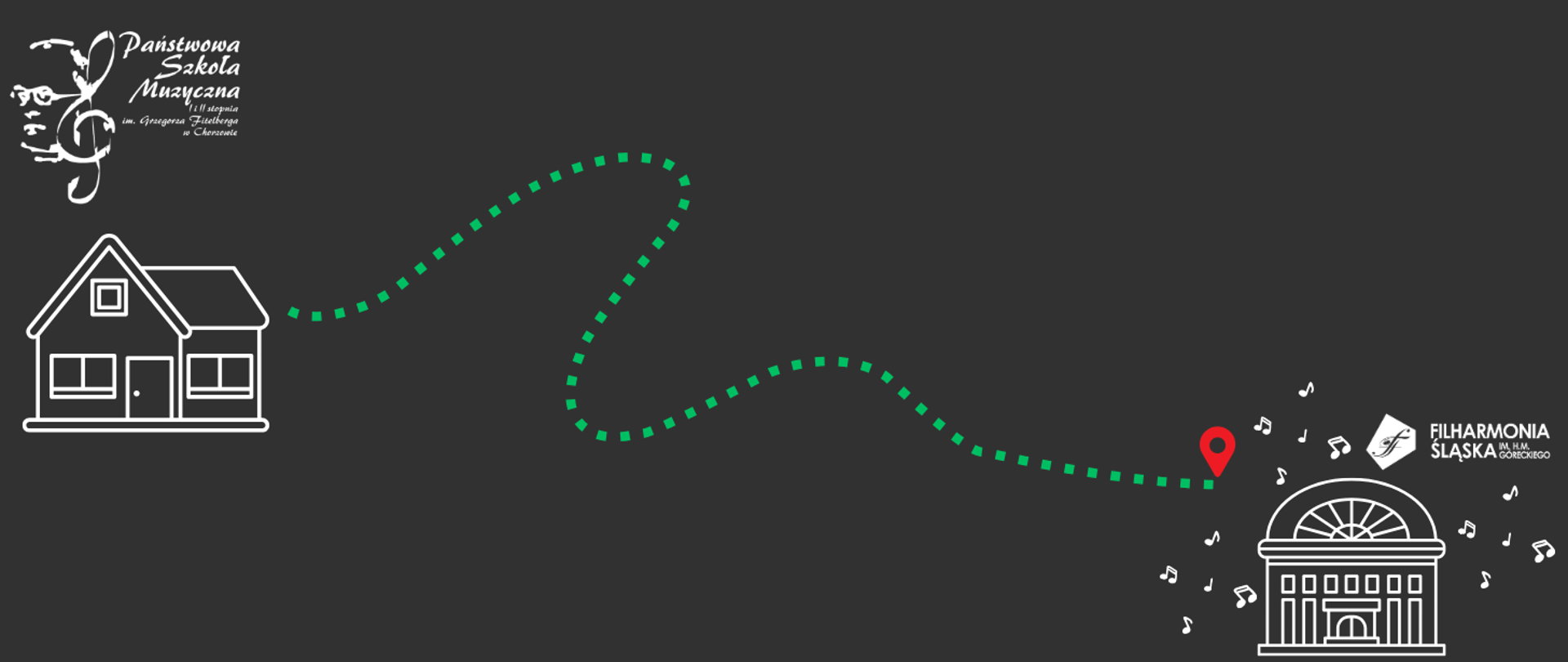 Grafika przedstawia podróż od domu z logo Państwowej Szkoły Muzycznej w Chorzowie do Filharmonii Śląskiej w Katowicach, oznaczonego zielonym znacznikiem lokalizacji.