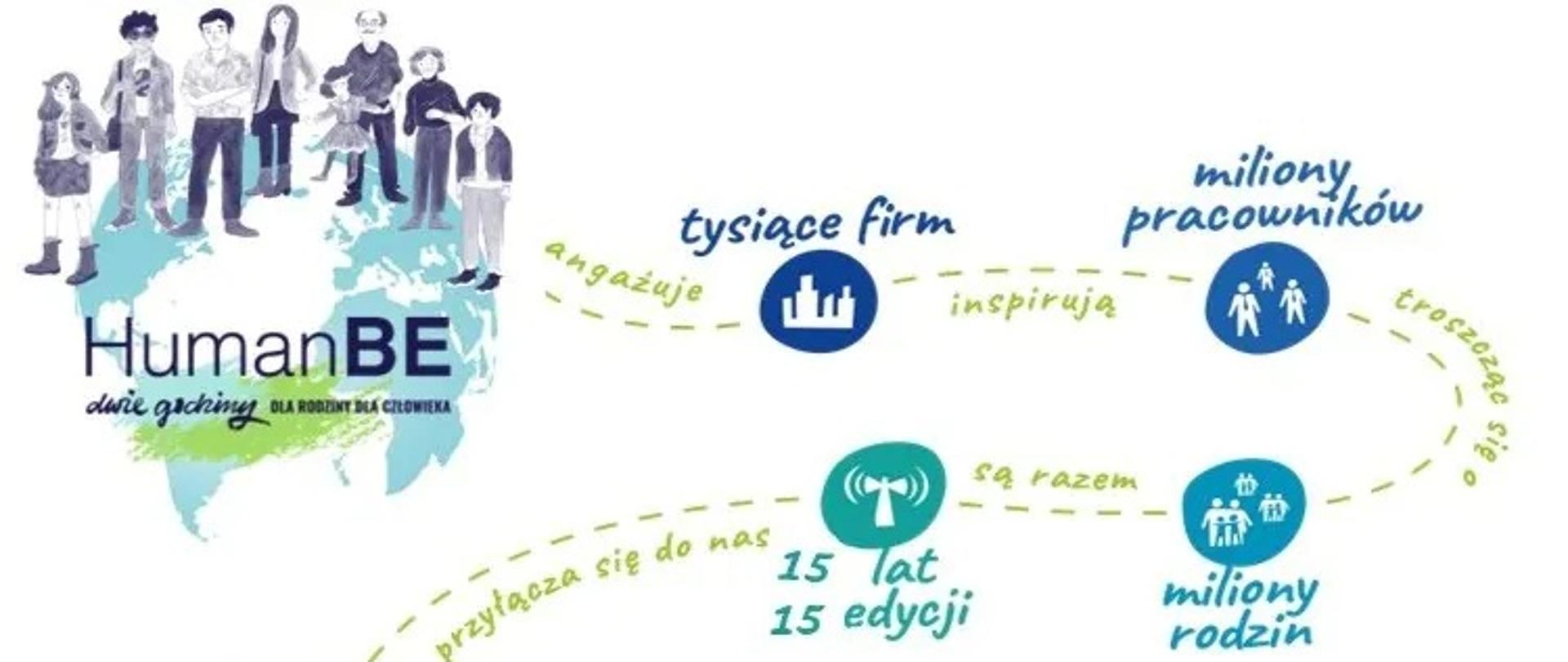 HumanBE – Dwie Godziny dla Rodziny to inicjatywa społeczna stworzona przez Instytut Humanites – Człowiek i Technologia, która odpowiada na globalne wyzwania, takie jak samotność i kryzys więzi w erze technologicznej rewolucji 