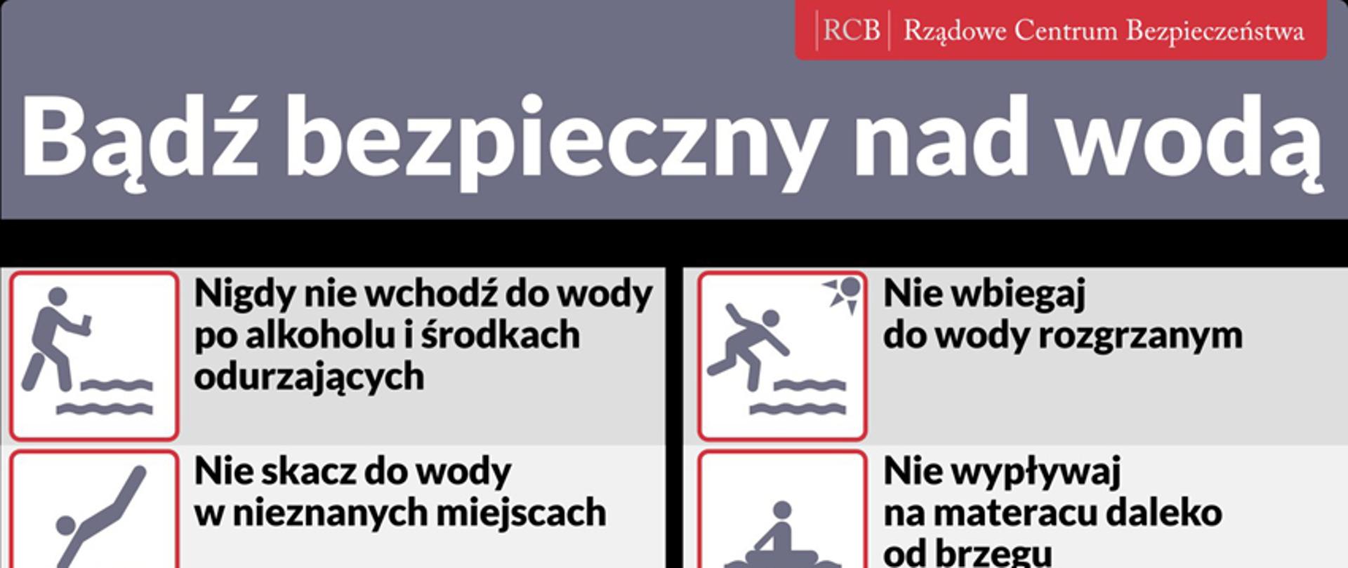 Bądź bezpieczny nad wodą