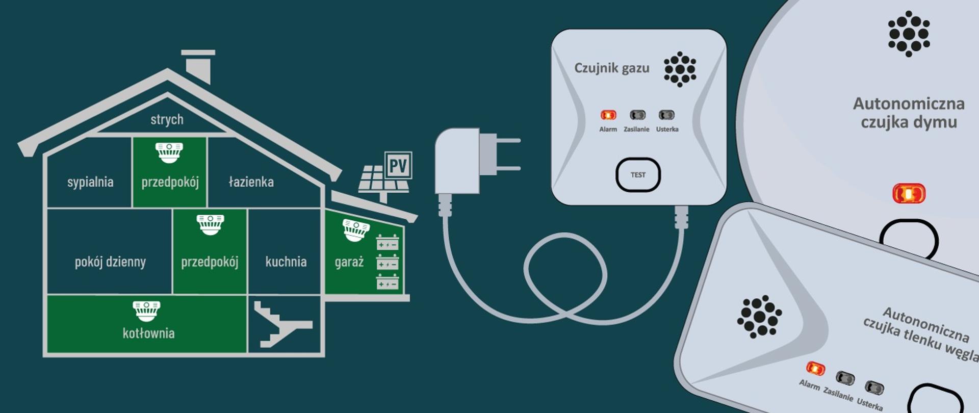 Czujka na straży Twojego bezpieczeństwa!