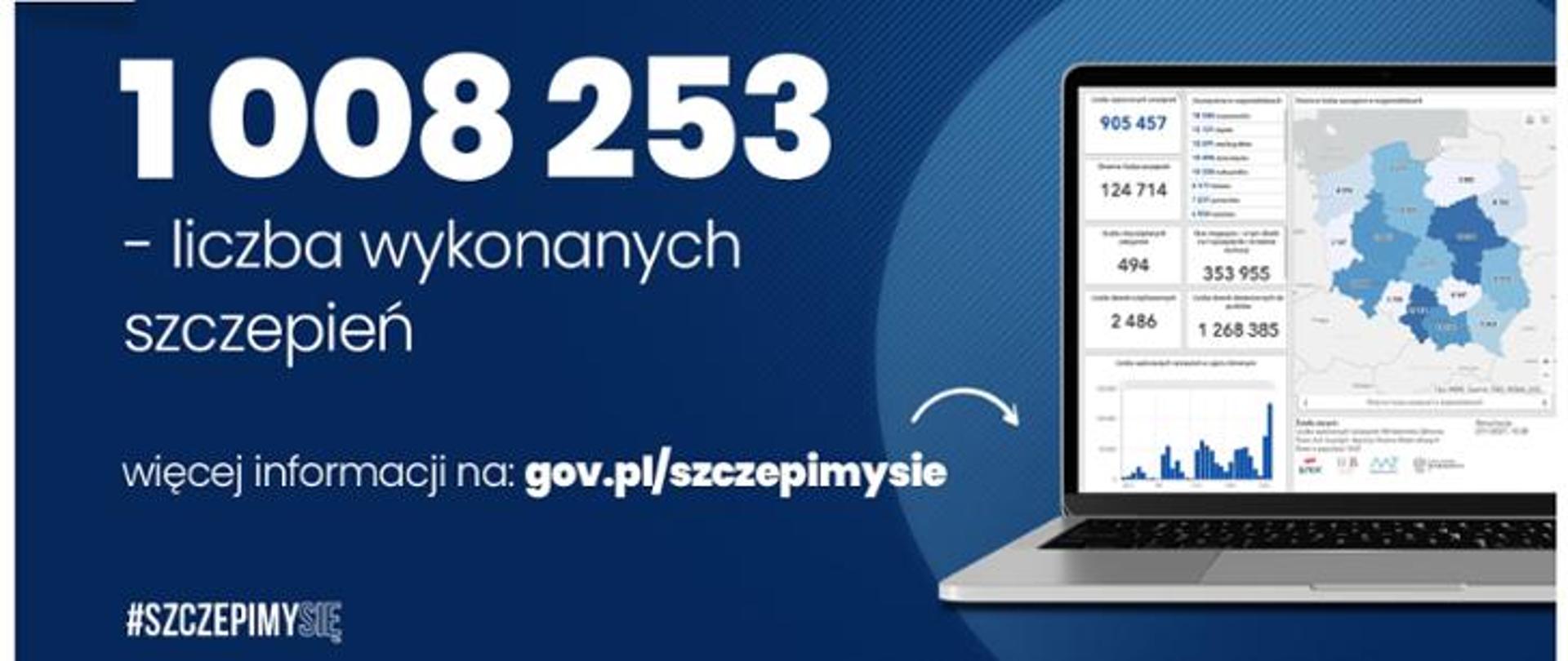 Ponad milion szczepień przeciw Covid-19 w Polsce. Nowy rekord dobowy