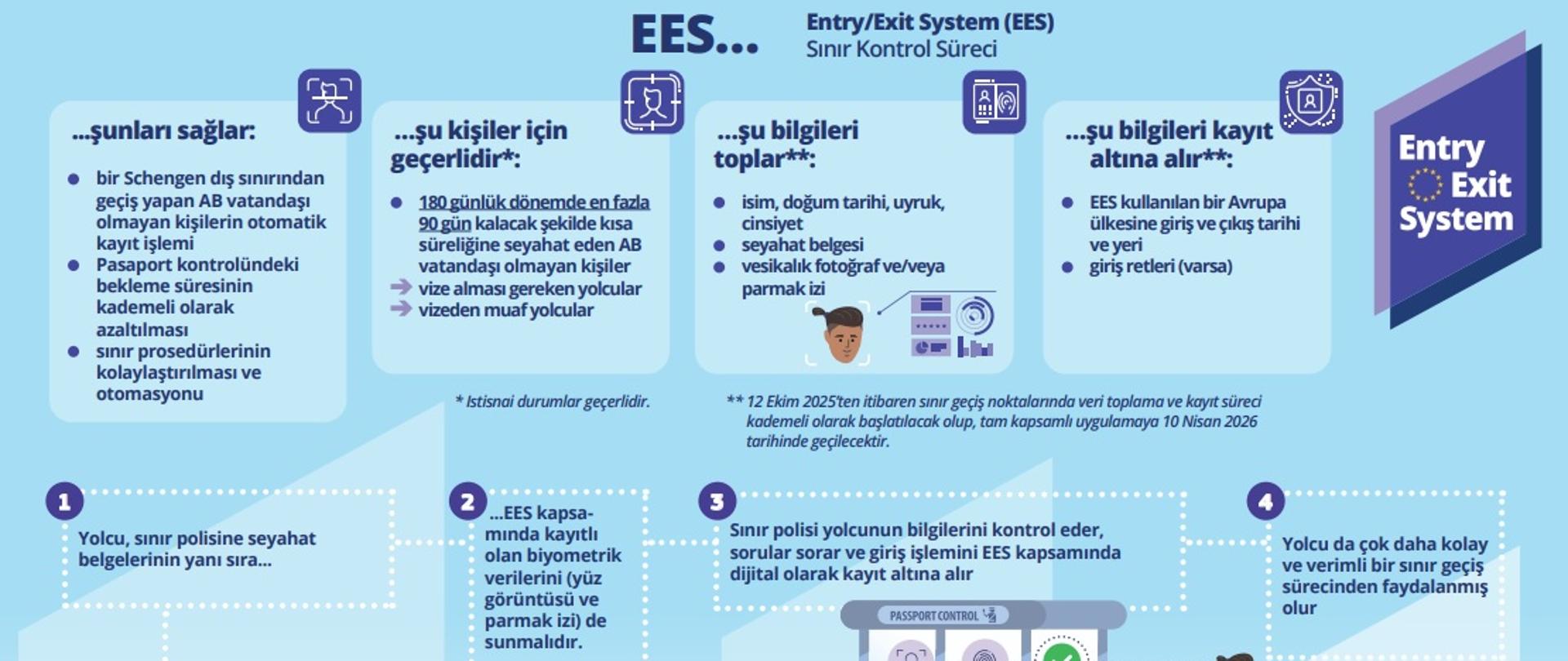 Avrupa’nın yeni sınır yönetimi sistemi 