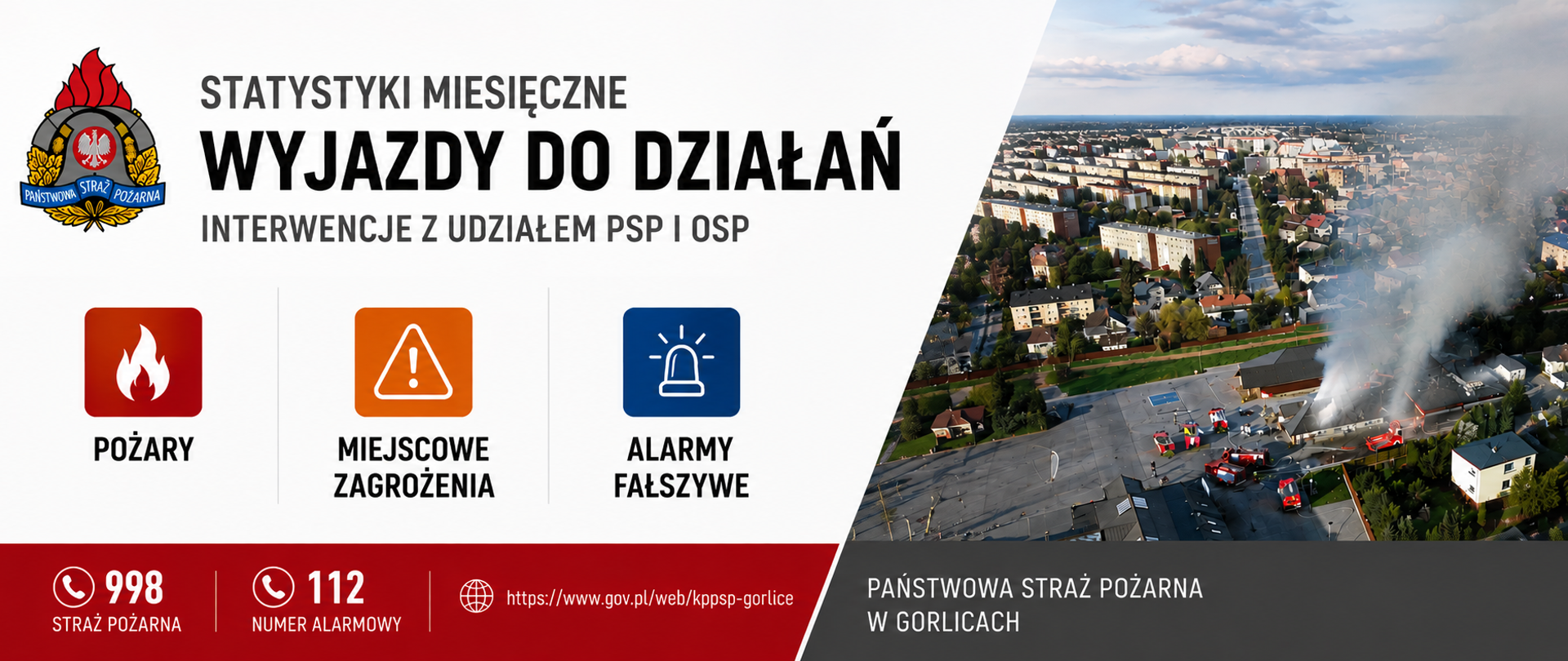 Statystyki wyjazdów do działań