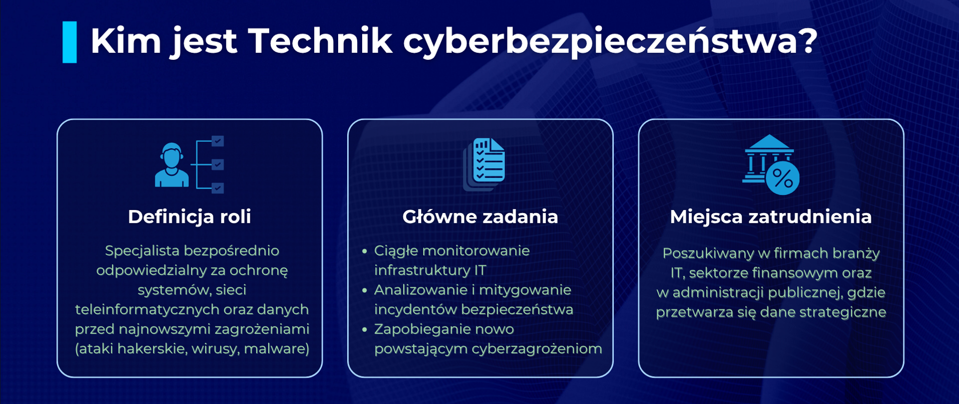 Grafika informacyjna zatytułowana „Kim jest Technik cyberbezpieczeństwa?”. Pod spodem znajdują się trzy sekcje. Pierwsza: „Definicja roli” – Specjalista bezpośrednio odpowiedzialny za ochronę systemów, sieci teleinformatycznych oraz danych przed najnowszymi zagrożeniami (ataki hakerskie, wirusy, malware). Druga: „Główne zadania” – Ciągłe monitorowanie infrastruktury IT, analizowanie i mitygowanie incydentów bezpieczeństwa, zapobieganie nowo powstającym cyberzagrożeniom. Trzecia: „Miejsca zatrudnienia” – Poszukiwany w firmach branży IT, sektorze finansowym oraz w administracji publicznej, gdzie przetwarza się dane strategiczne.