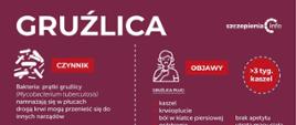 Gruźlica
