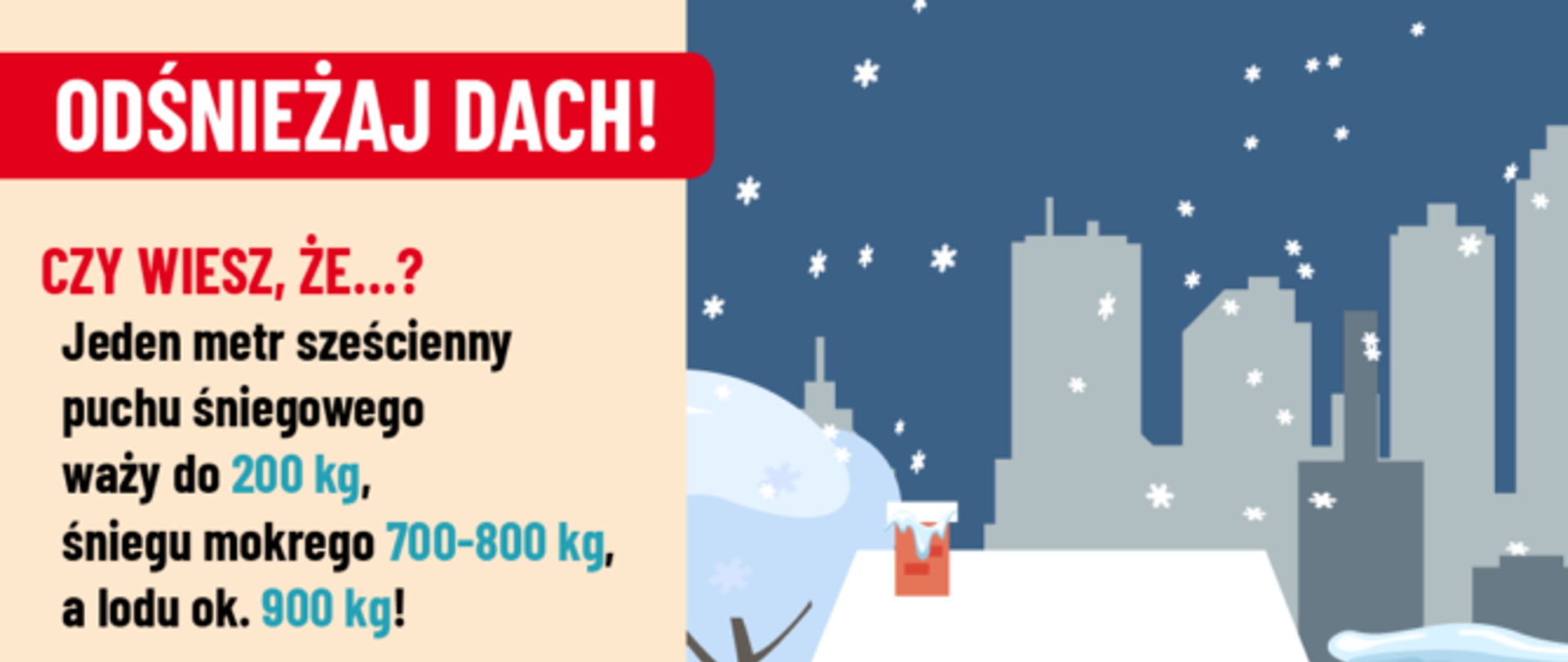 Jeden metr sześcienny puchu śniegowego waży do 200 kg, śniegu mokrego 700-800 kg, a lodu ok. 900 kg!