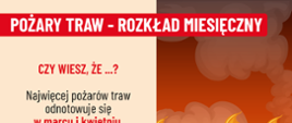 Ulotka Kampanii "Stop Pożarom Traw" - pożary traw - rozkład miesięczny