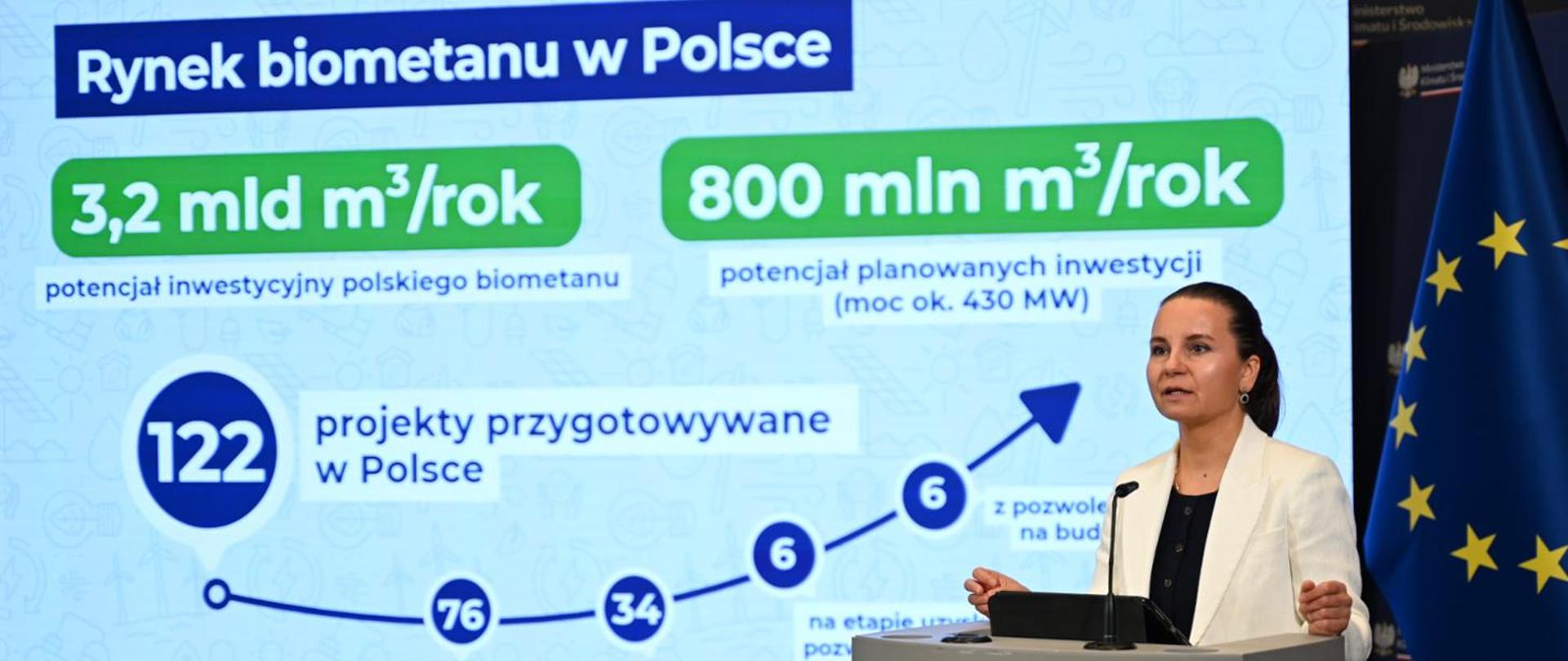Sekretarz stanu Urszula Zielińska przemawia podczas konferencji prasowej poświęconej rozwojowi rynku biometanu w Polsce. W tle widoczna jest prezentacja z danymi dotyczącymi sektora biometanu, wskazująca potencjał inwestycyjny polskiego biometanu na poziomie 3,2 mld m³ rocznie oraz potencjał planowanych inwestycji wynoszący 800 mln m³ rocznie (moc ok. 430 MW). Na slajdzie znajduje się również informacja o 122 projektach przygotowywanych w Polsce. Po prawej stronie widoczna jest flaga Unii Europejskiej.