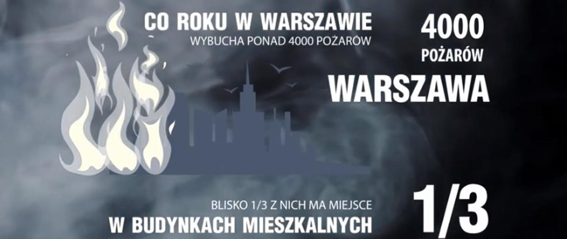 Grafika przedstawia ciemne kontury budynków Warszawy, okryte szarym dymem. Na pierwszym planie jasne płomienie i napisy statystyczne: Co roku w Warszawie wybucha ponad 4000 pożarów. Blisko jedna trzecia z nich ma miejsce w budynkach mieszkalnych.