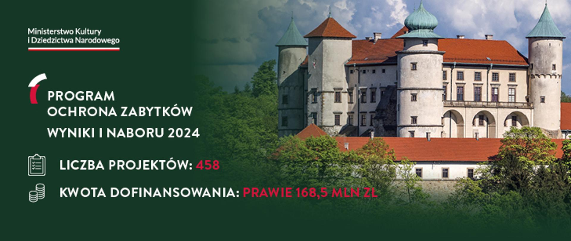 wyniki programu - ochrona zabytków 2024