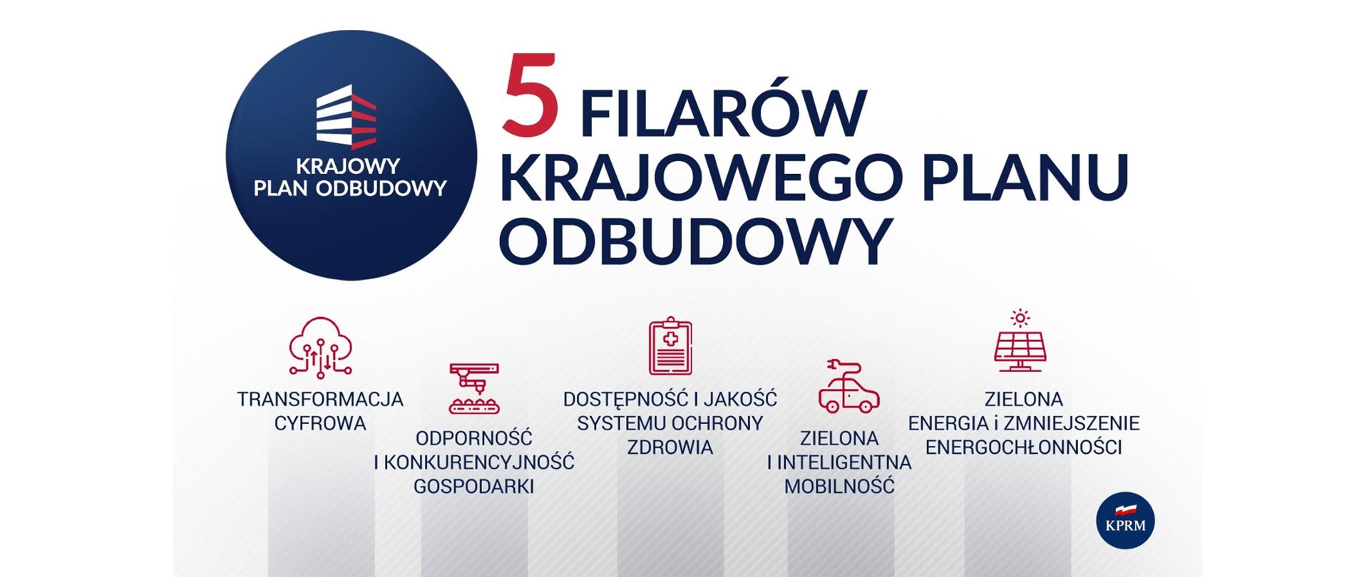 5 filarów Krajowego Planu Odbudowy