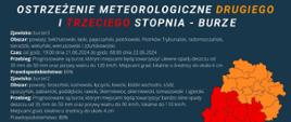 Ostrzeżenie meteorologiczne II i III stopnia dotyczące burz
