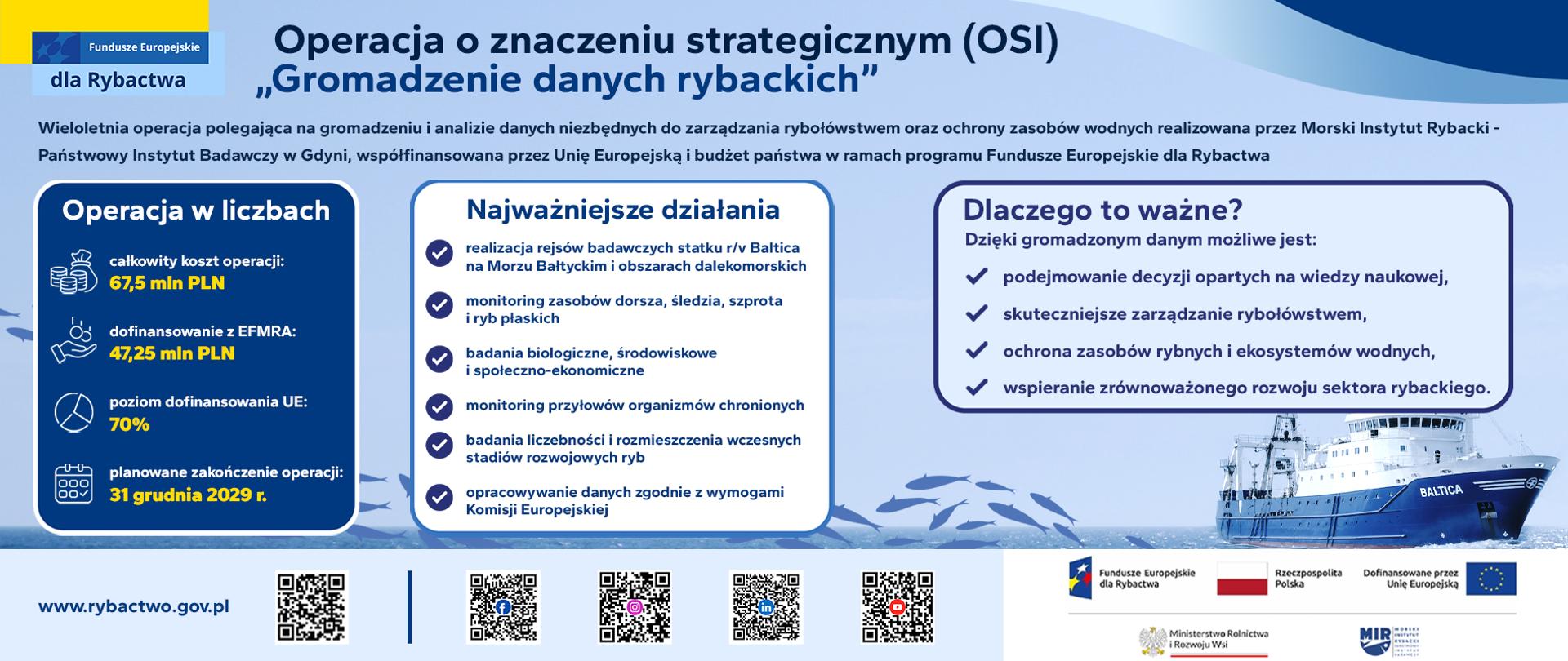 Plakat OSI
