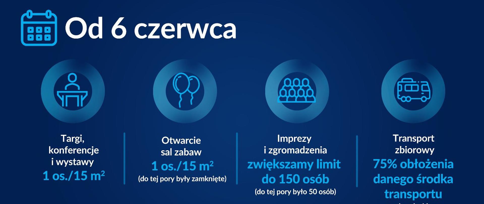 Czerwcowy harmonogram luzowania obostrzeń: więcej osób na weselach i powrót do targów oraz konferencji