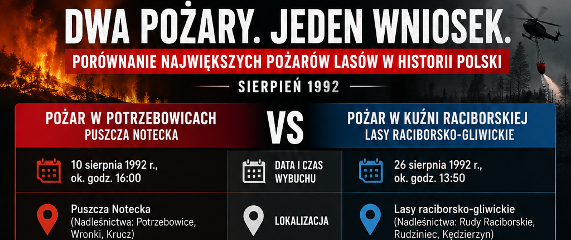 Porównanie pożarów w Potrzebowicach i w Kuźni Raciborskiej - 1992 rok