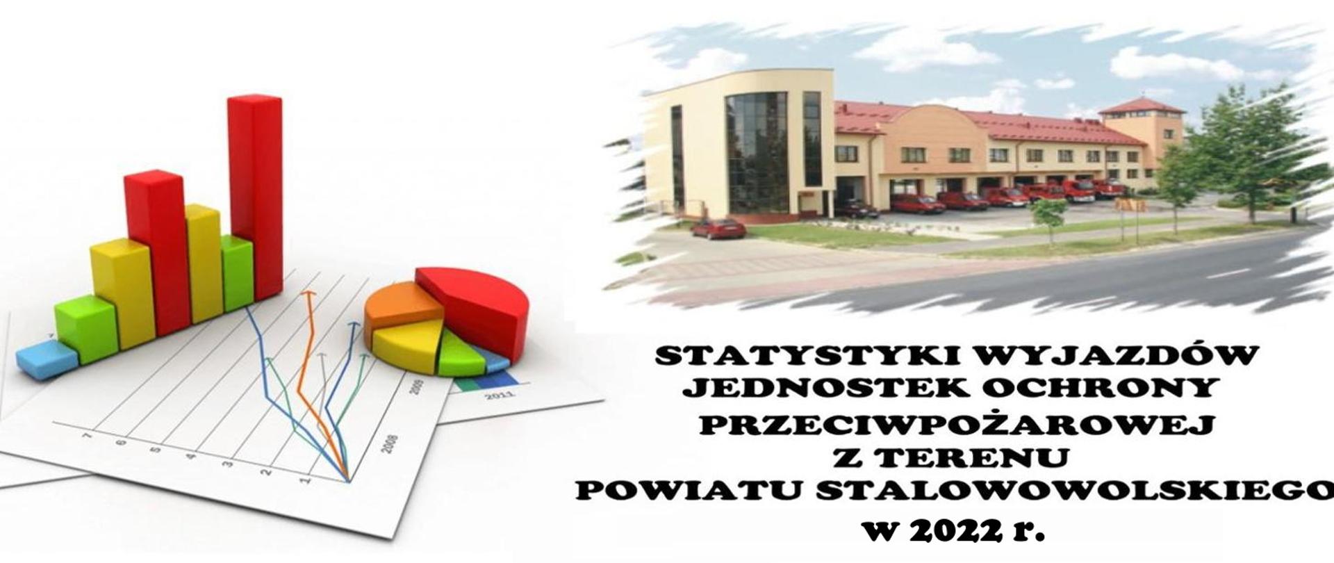 Analiza zdarzeń za 2022 r. KP PSP Stalowa Wola