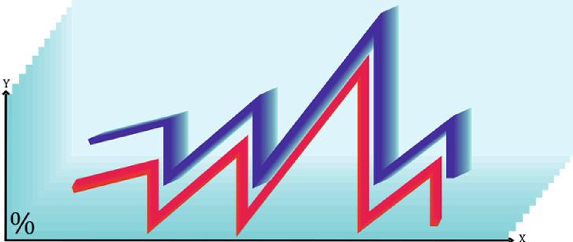 Zdjęcie przedstawia statystykę - wykres.