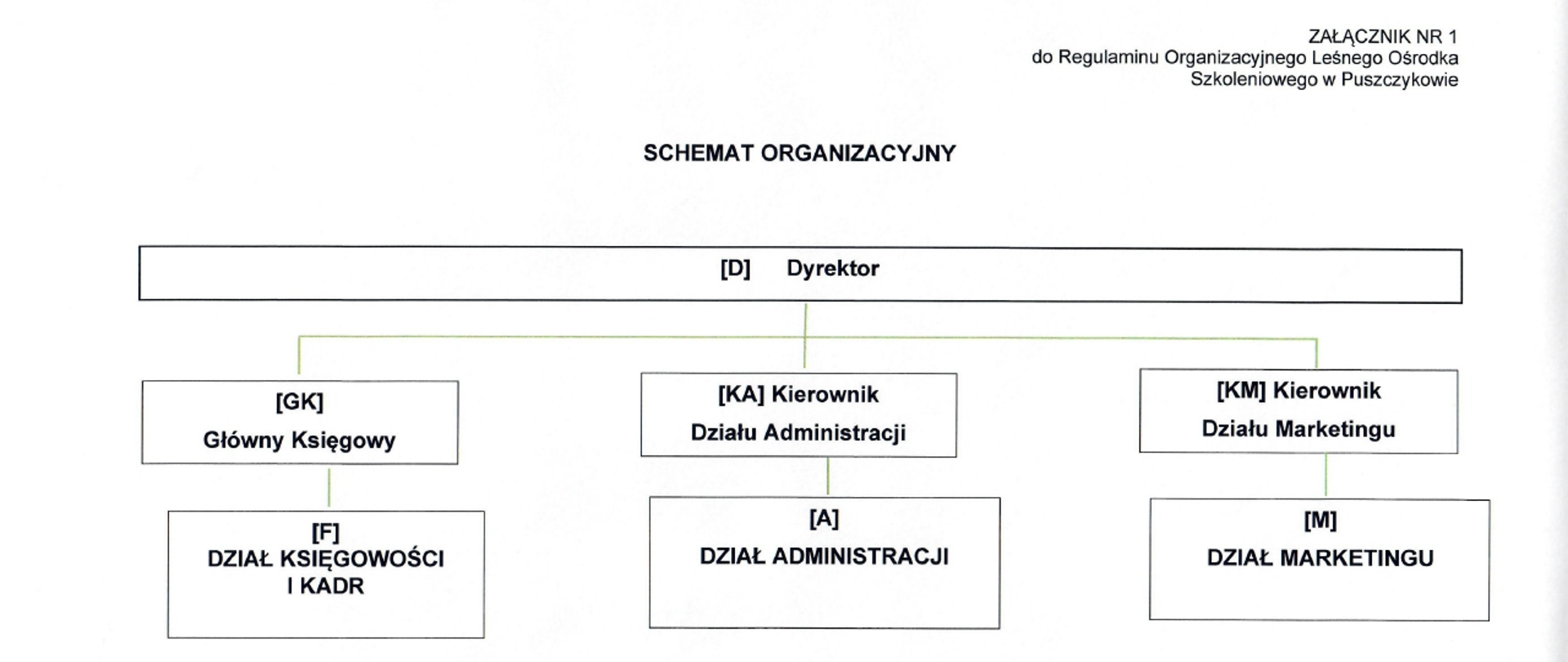 Struktura_Organizacyjna_Leśnego_Ośrodka_Szkoleniowego_w_Puszczykowie