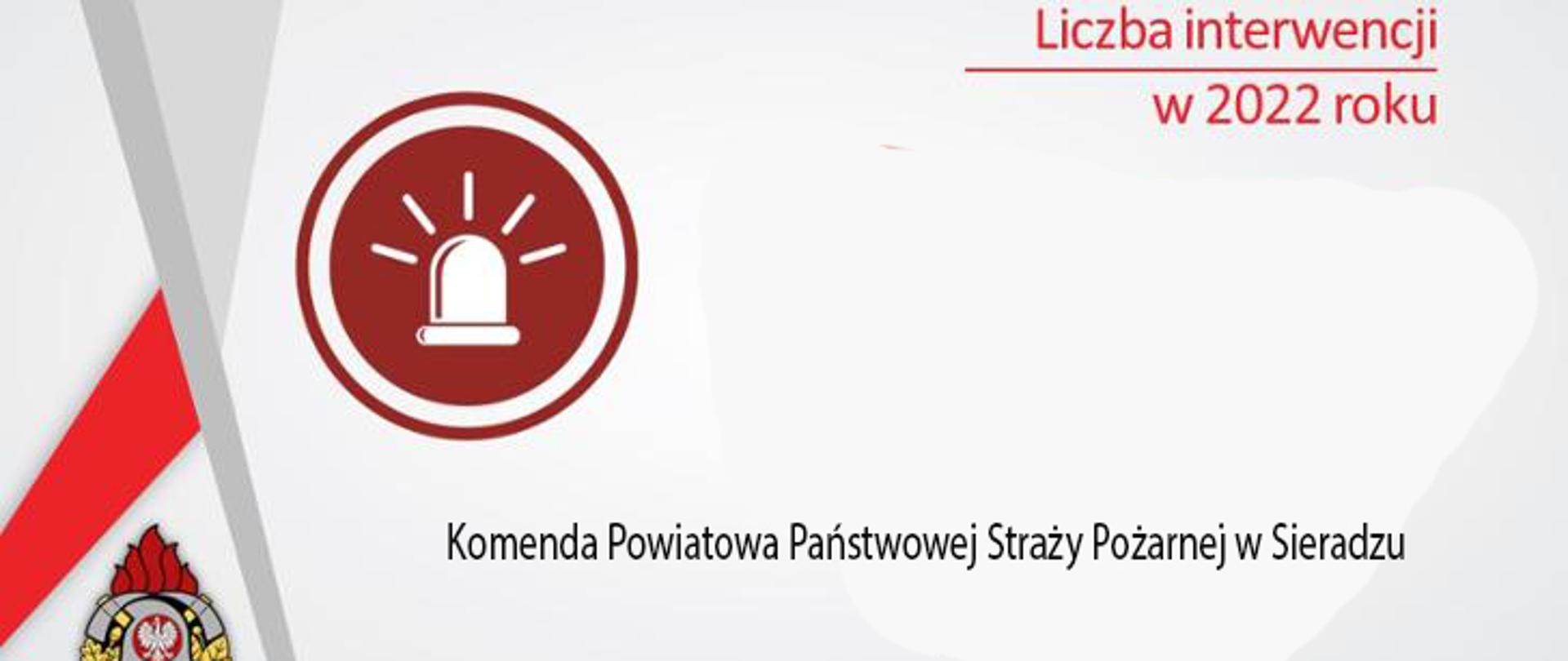 Interwencje w 2022 roku