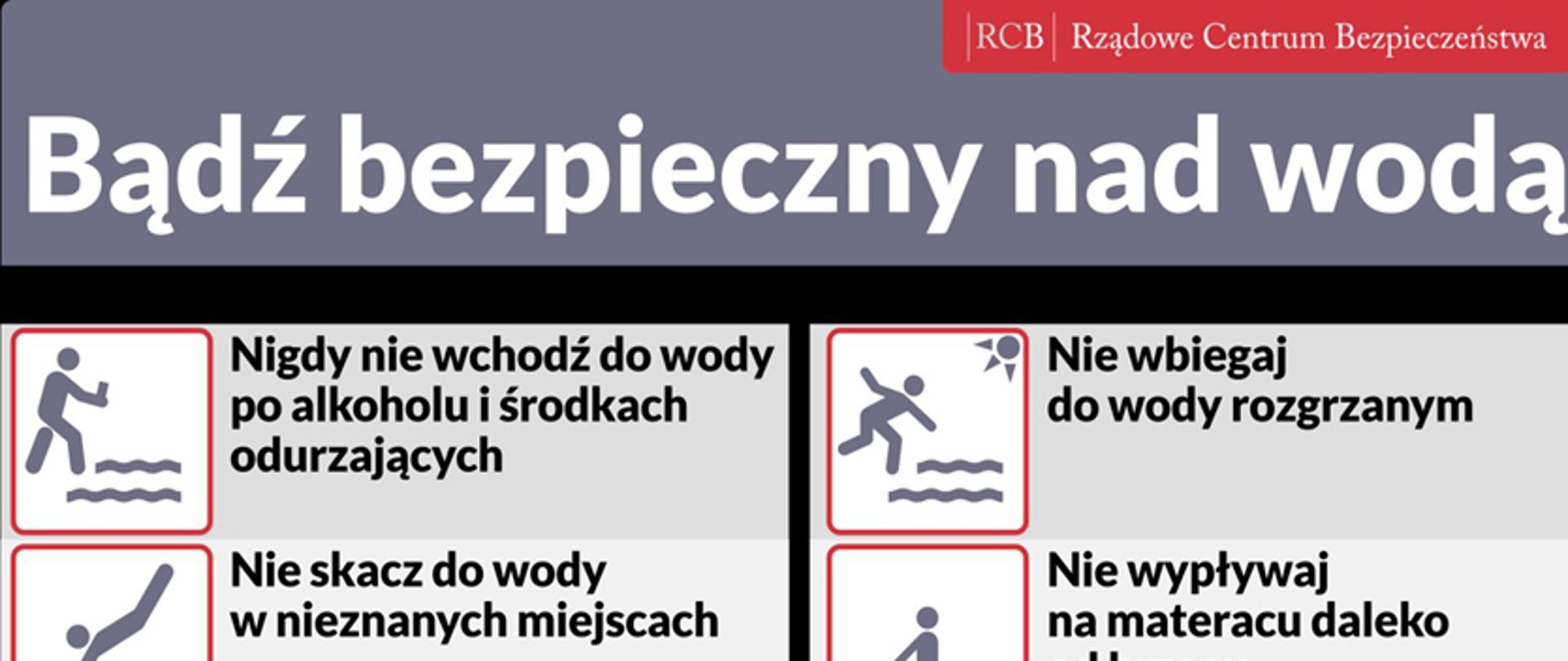 Infografika przedstawiająca zasady bezpiecznego wypoczynku nad wodą