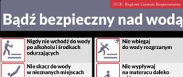 Infografika przedstawiająca zasady bezpiecznego wypoczynku nad wodą